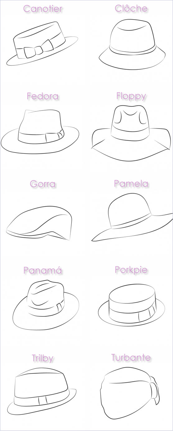 Tipos de Sombreros de Mujer